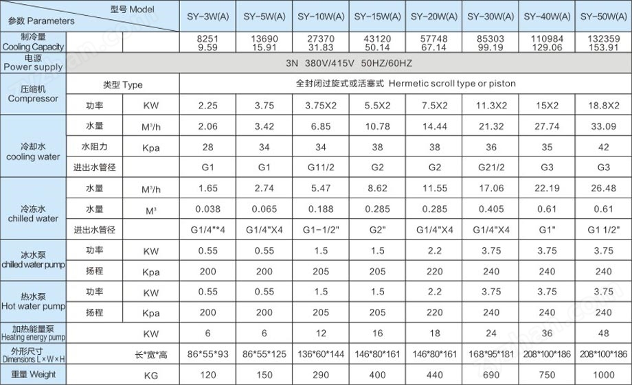 冷热一体模温机(图3)