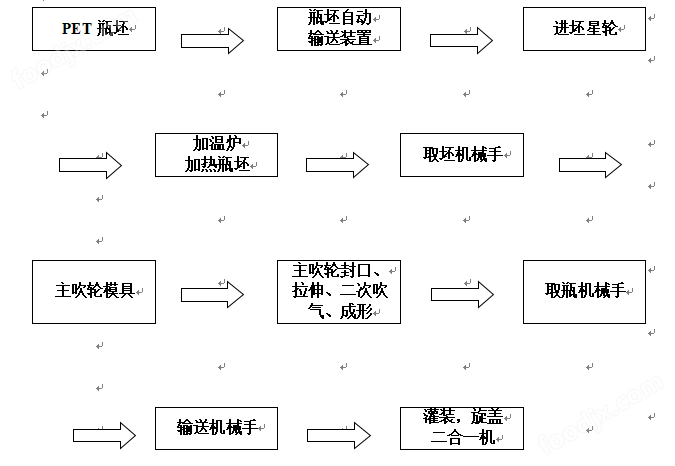 食品机械设备网