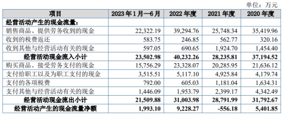 铁拓机械北交所上市首日涨140%募15亿中泰证券建功(图3)