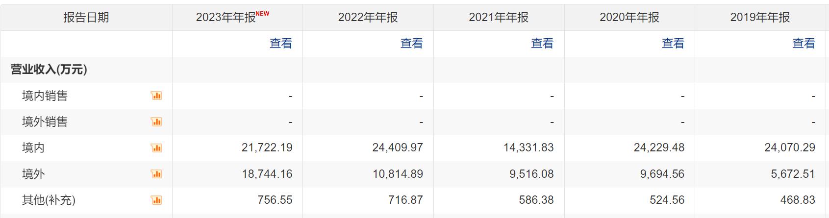 新股上市之铁拓机械：沥青搅拌设备小巨人一带一路提供重要增量(图6)