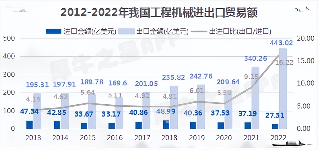 新股上市之铁拓机械：沥青搅拌设备小巨人一带一路提供重要增量(图3)