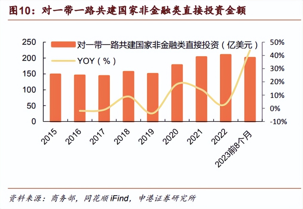 新股上市之铁拓机械：沥青搅拌设备小巨人一带一路提供重要增量(图4)