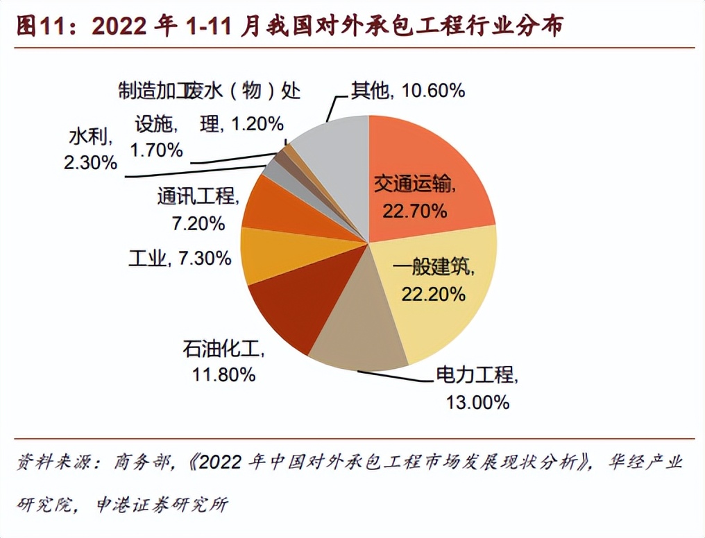 新股上市之铁拓机械：沥青搅拌设备小巨人一带一路提供重要增量(图5)