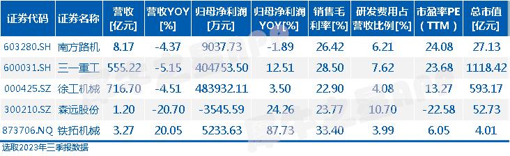新股上市之铁拓机械：沥青搅拌设备小巨人一带一路提供重要增量(图7)