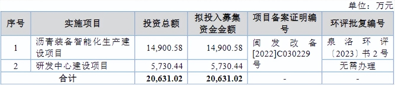新股上市之铁拓机械：沥青搅拌设备小巨人一带一路提供重要增量(图8)