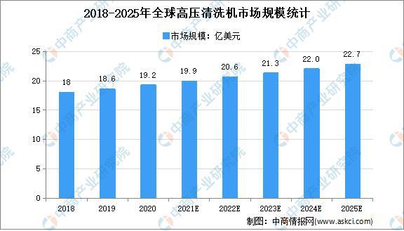 2021年全球园林机械行业细分产品市场规模预测分析(图5)