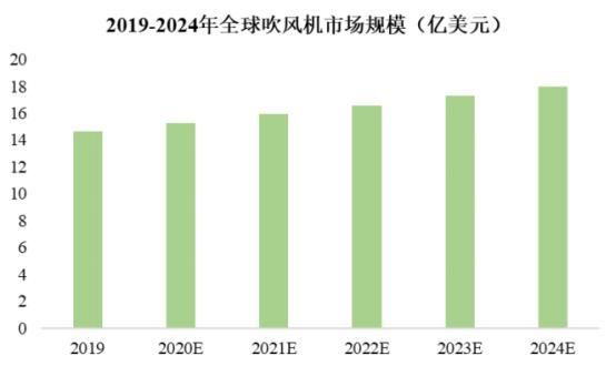 2021年全球园林机械行业细分产品市场规模预测分析(图4)