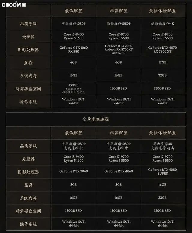 《黑神话：悟空》与OBOO鸥柏触摸屏一体机电脑高配置选配打造指南(图4)