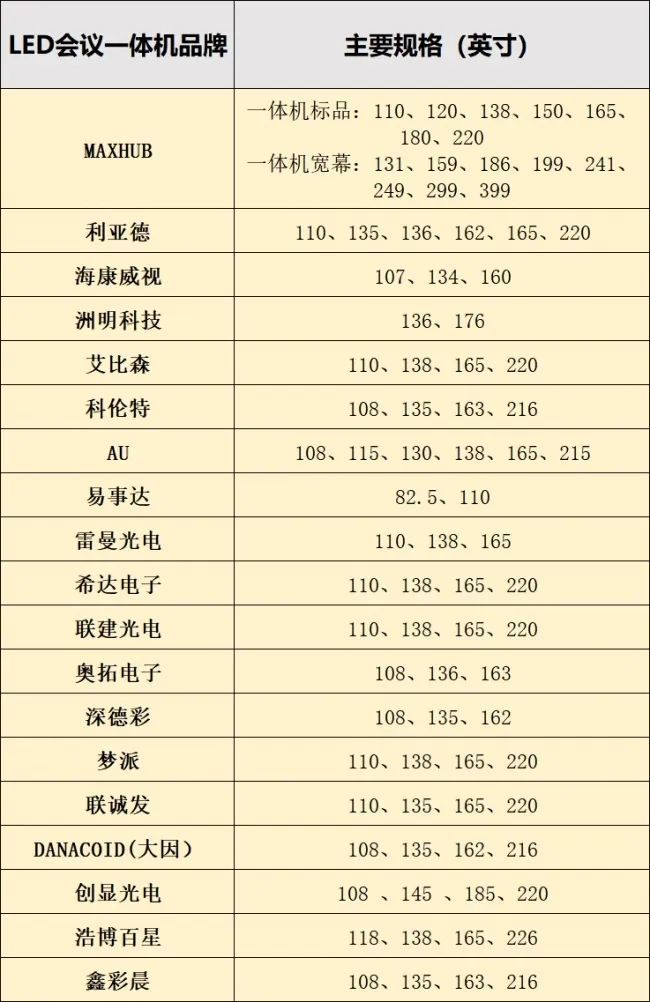爱鑫微LED一体机OPS电脑加速LED会议一体机双系统方案落地(图2)