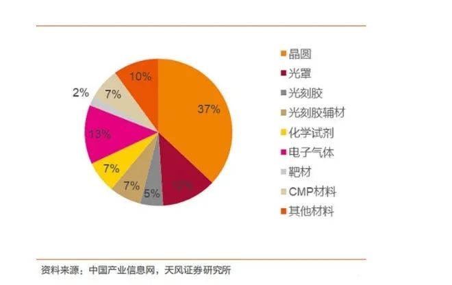 人生就是博：芯片行业有哪些知名企业(图2)