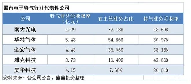 人生就是博：芯片行业有哪些知名企业(图3)