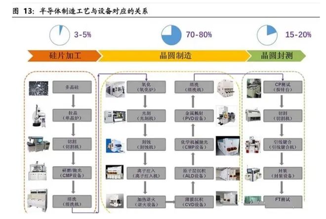 人生就是博：芯片行业有哪些知名企业(图4)