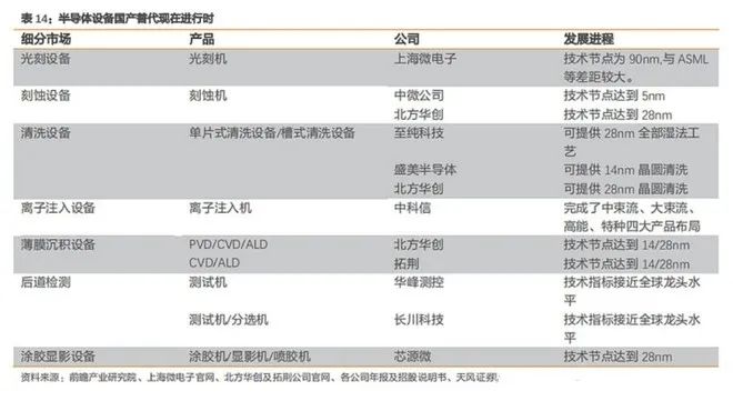 人生就是博：芯片行业有哪些知名企业(图5)