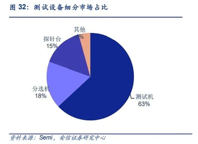 人生就是博：芯片行业有哪些知名企业(图6)