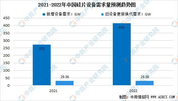 人生就是博：2022年中国光伏设备产业链上中下游市场预测分析(图4)