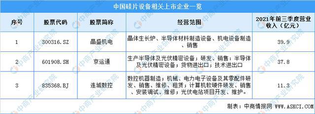 人生就是博：2022年中国光伏设备产业链上中下游市场预测分析(图5)