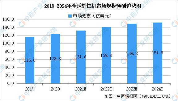 人生就是博：2022年中国光伏设备产业链上中下游市场预测分析(图6)