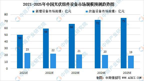 人生就是博：2022年中国光伏设备产业链上中下游市场预测分析(图9)