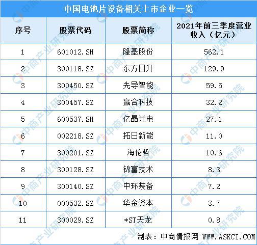 人生就是博：2022年中国光伏设备产业链上中下游市场预测分析(图8)