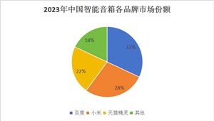 2024年洗碗机市场继续保持增长势头零售量和销售额均保持高速增长(图3)