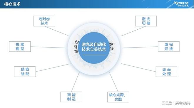 海目星激光核心技术亮相电池展再现深圳高新技术企业硬实力(图6)
