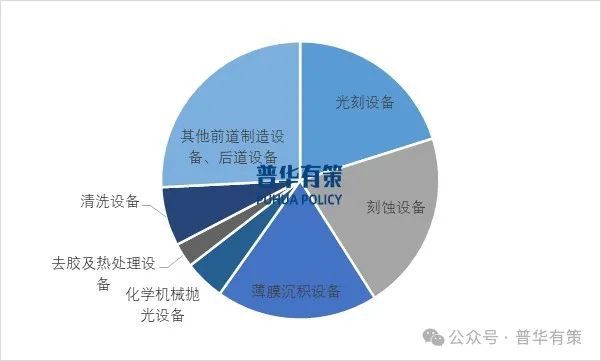 尊龙凯时网站：2024-2030年半导体设备行业细分市场调研及投资可行性分析报告