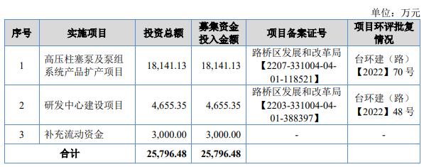 尊龙凯时网站：浙江大农北交所IPO过会东亚前海证券建功