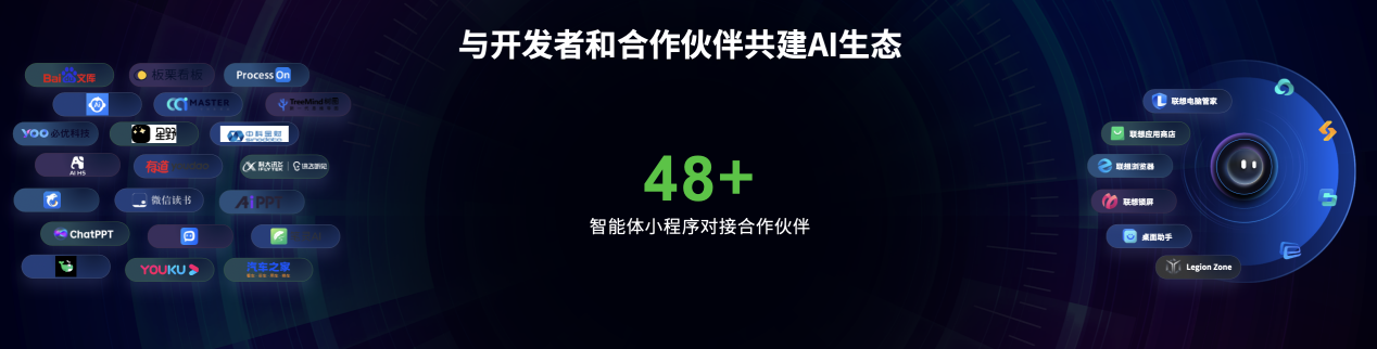 人生就是博：联想2024春季新品发布会：“一体多端”战略布局探索AIPC生态新未来(图4)