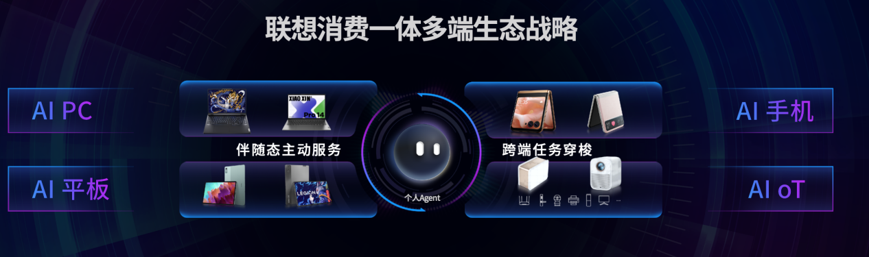 人生就是博：联想2024春季新品发布会：“一体多端”战略布局探索AIPC生态新未来(图3)
