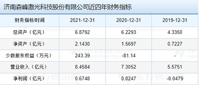 尊龙凯时网站：靠营销走科技创新之路恐难有未来森峰科技将如何应对外国仲裁案