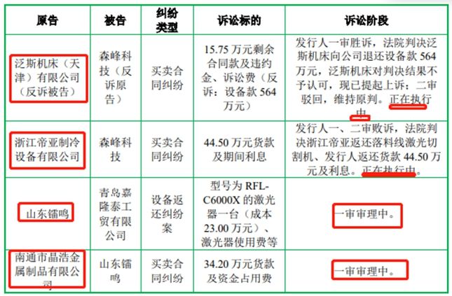尊龙凯时网站：靠营销走科技创新之路恐难有未来森峰科技将如何应对外国仲裁案(图4)