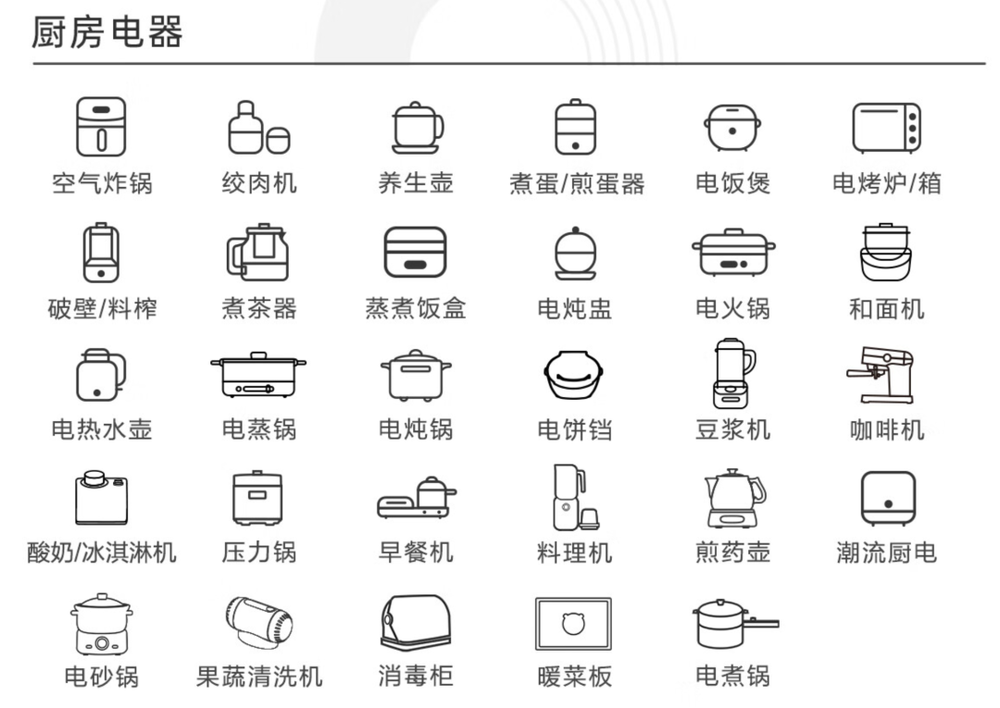人生就是博：网红小家电割不动年轻人了(图6)