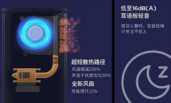 联想2024款一体机登场配27英寸大屏酷睿i5处理器售4799元(图6)