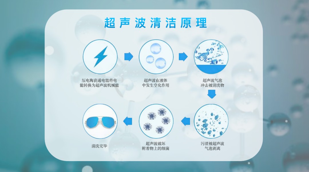 z6尊龙·凯时：东西物语：凭借超声波清洁家电产品摘得第八届“创青春”中国青年创新创业大赛银奖(图3)