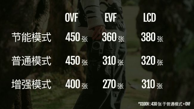 富士X100VI相机发布：升级4000万像素、新增防抖1599美元