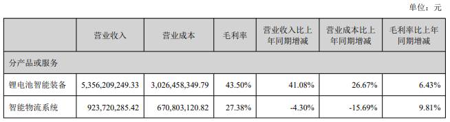 先导智能引领智造变革构筑产业数智化未来(图3)