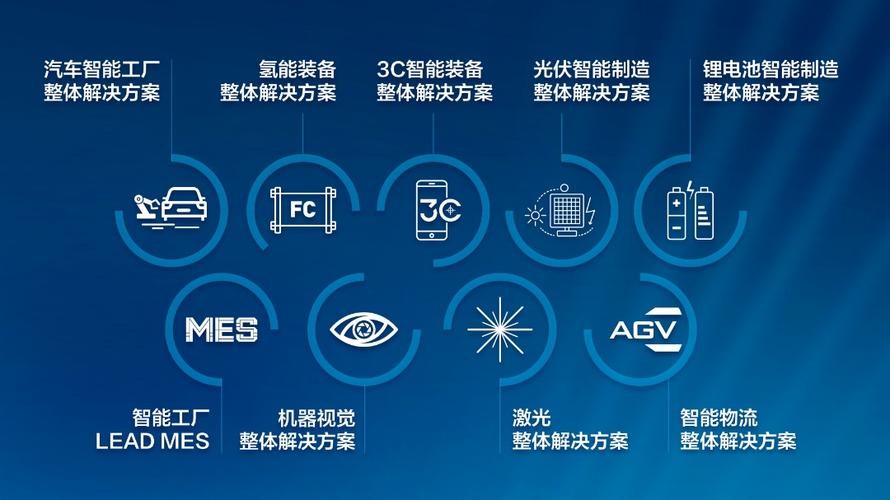 先导智能引领智造变革构筑产业数智化未来(图5)