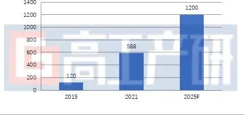 我国锂电池中段市场规模预测到2025年将达415亿元