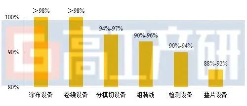 我国锂电池中段市场规模预测到2025年将达415亿元(图2)