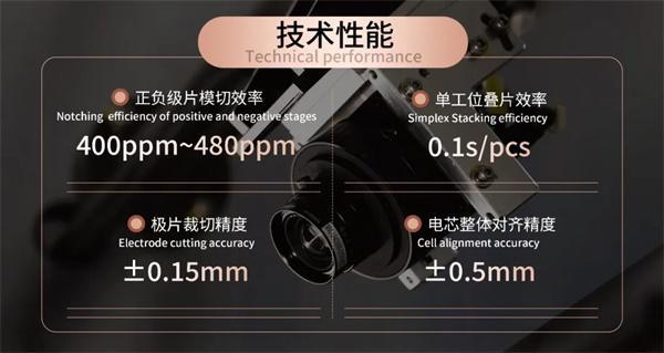 尊龙凯时网站：“叠”时代的革新者利元亨高速热复合切叠一体机重塑生产效率(图2)