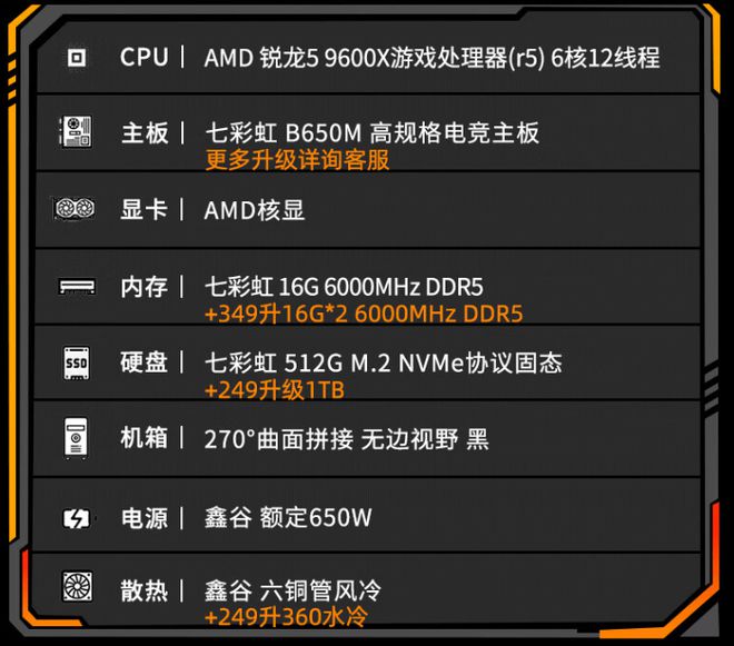 Zen5台式机并非高不可攀最低3099元可入手集成显卡方便升级(图5)