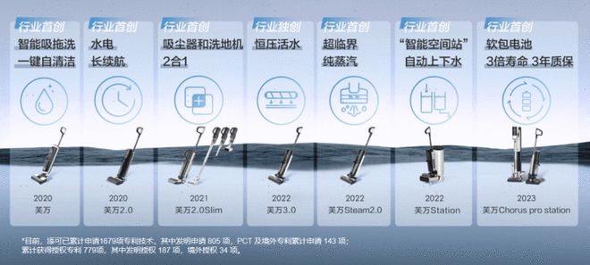 做自己的对手添可品牌TVC展现洗地机专家与领导者自我超越之路(图3)