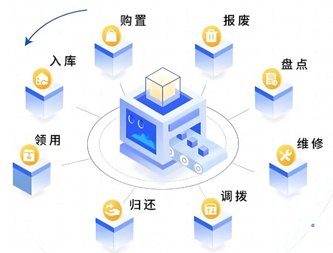 z6尊龙·凯时：数据资产管理系统是什么有哪些作用5款热门系统大比拼！(图2)