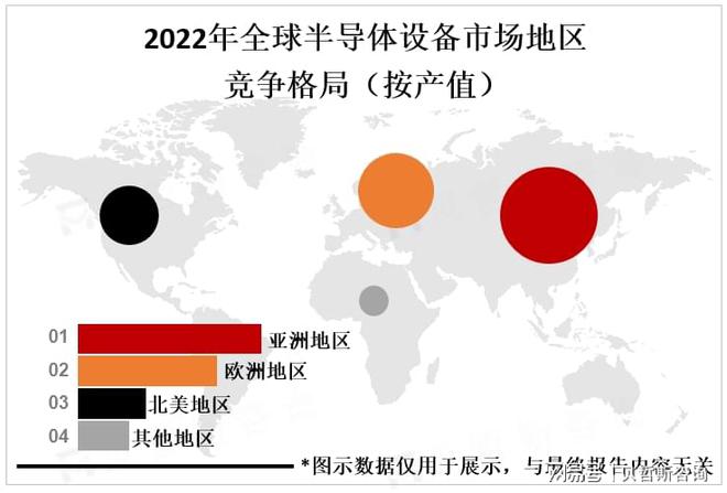 z6尊龙·凯时：全球半导体设备市场规模将达800亿美元中国市场将继续保持高位(图2)