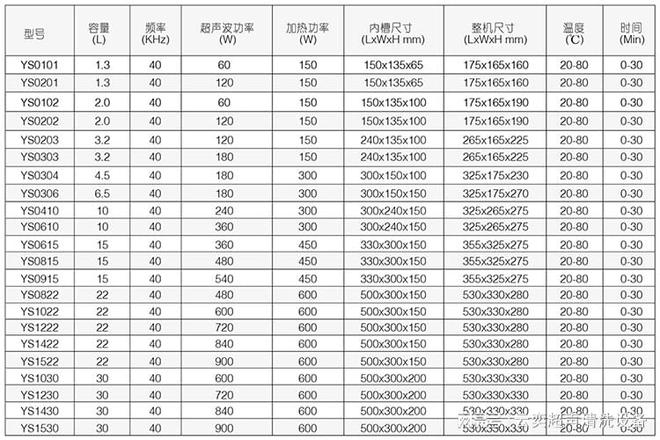 人生就是博：超声波清洗机产品型号用途(图3)