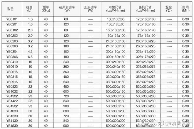 人生就是博：超声波清洗机产品型号用途