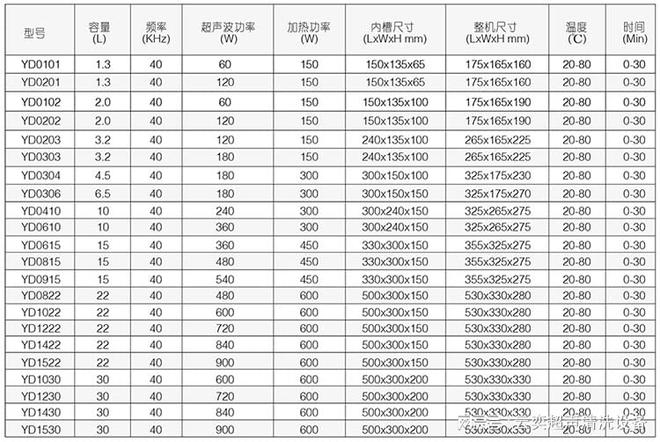 人生就是博：超声波清洗机产品型号用途(图2)