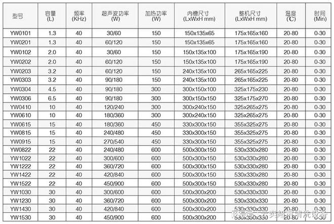 人生就是博：超声波清洗机产品型号用途(图4)