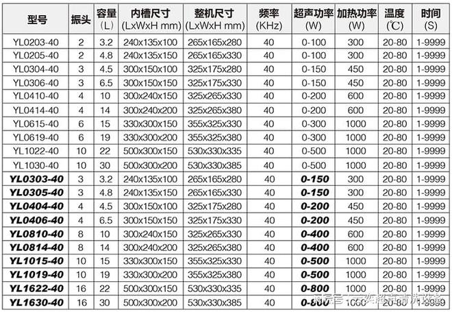 人生就是博：超声波清洗机产品型号用途(图5)