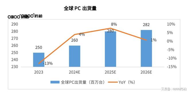 人生就是博：中国制造(MadeinChina)民族品牌之鸥柏商用液晶显示行业发展
